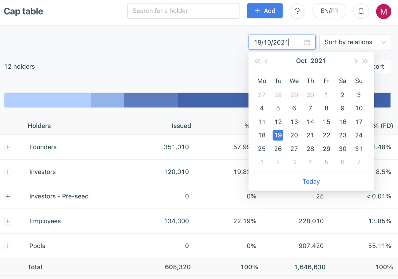 cap table example