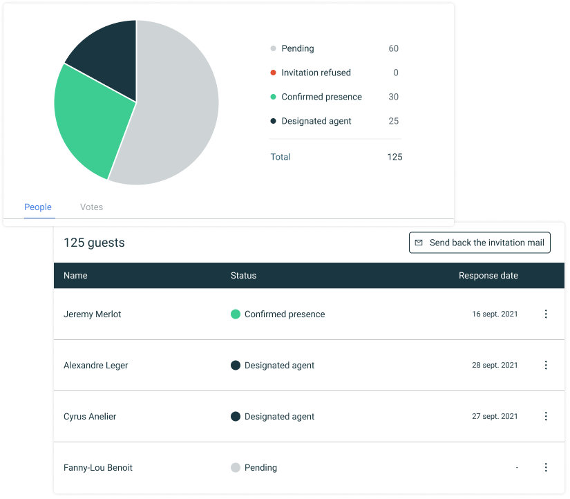 example of participations